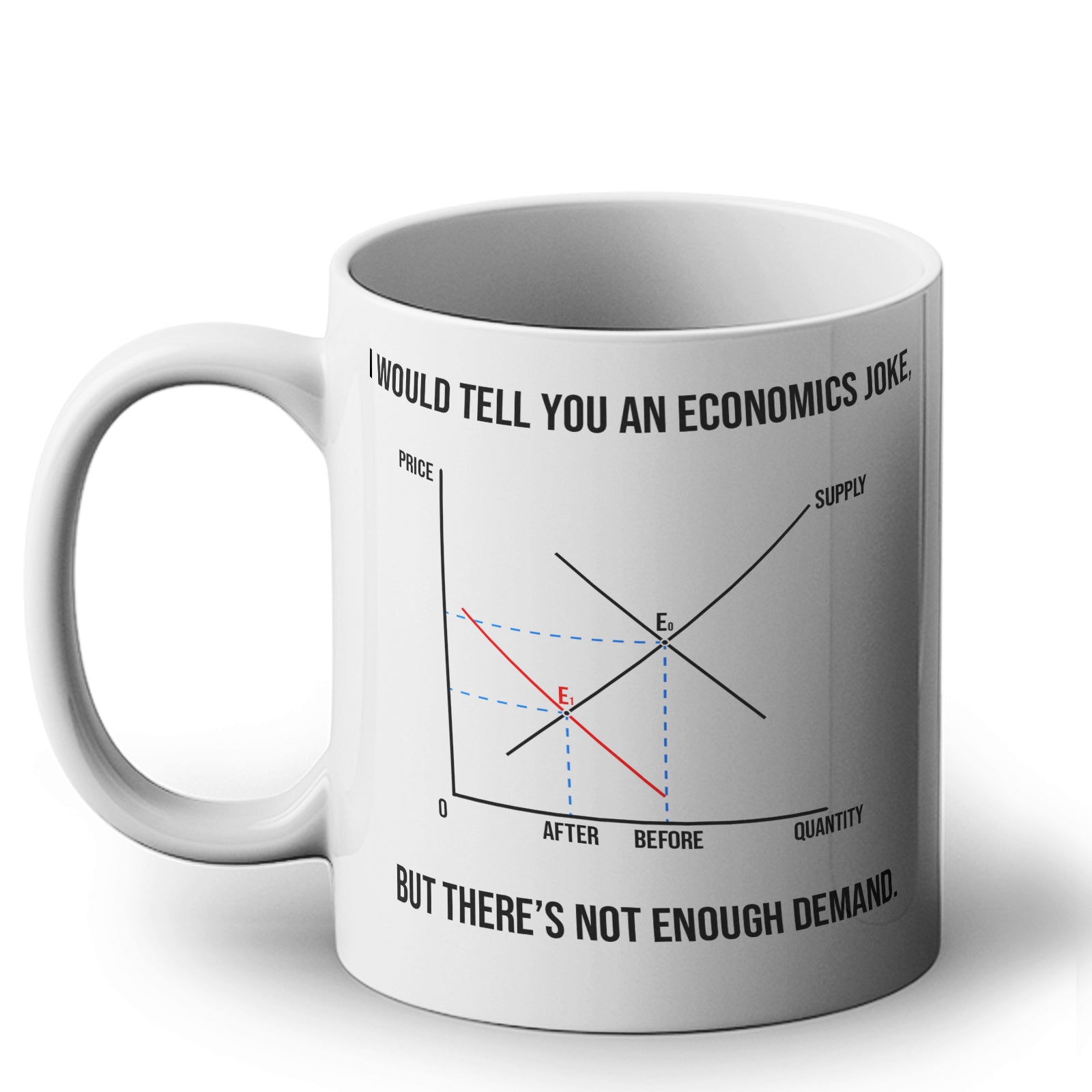 I Would Tell You An Economics Joke, But There's Not Enough Demand - Funny Economist Gift Mug